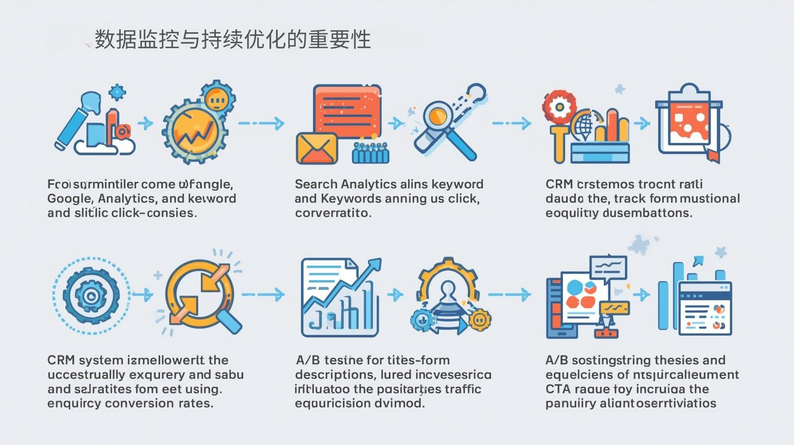 أهمية مراقبة البيانات والتحسين المستمر