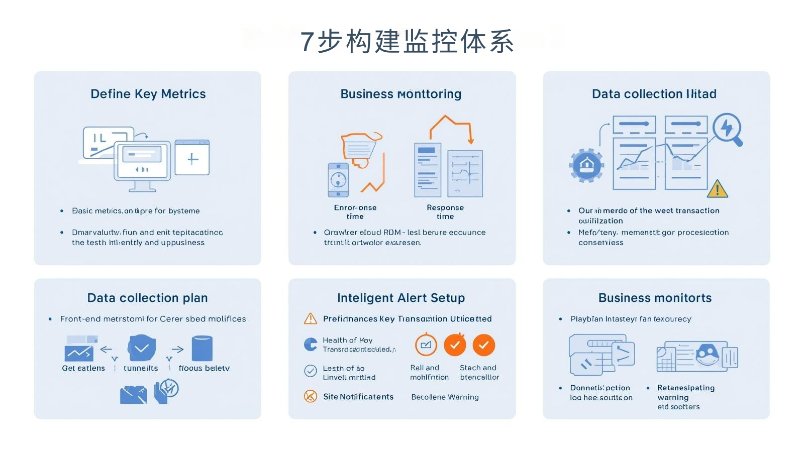 7 steps to build a monitoring system