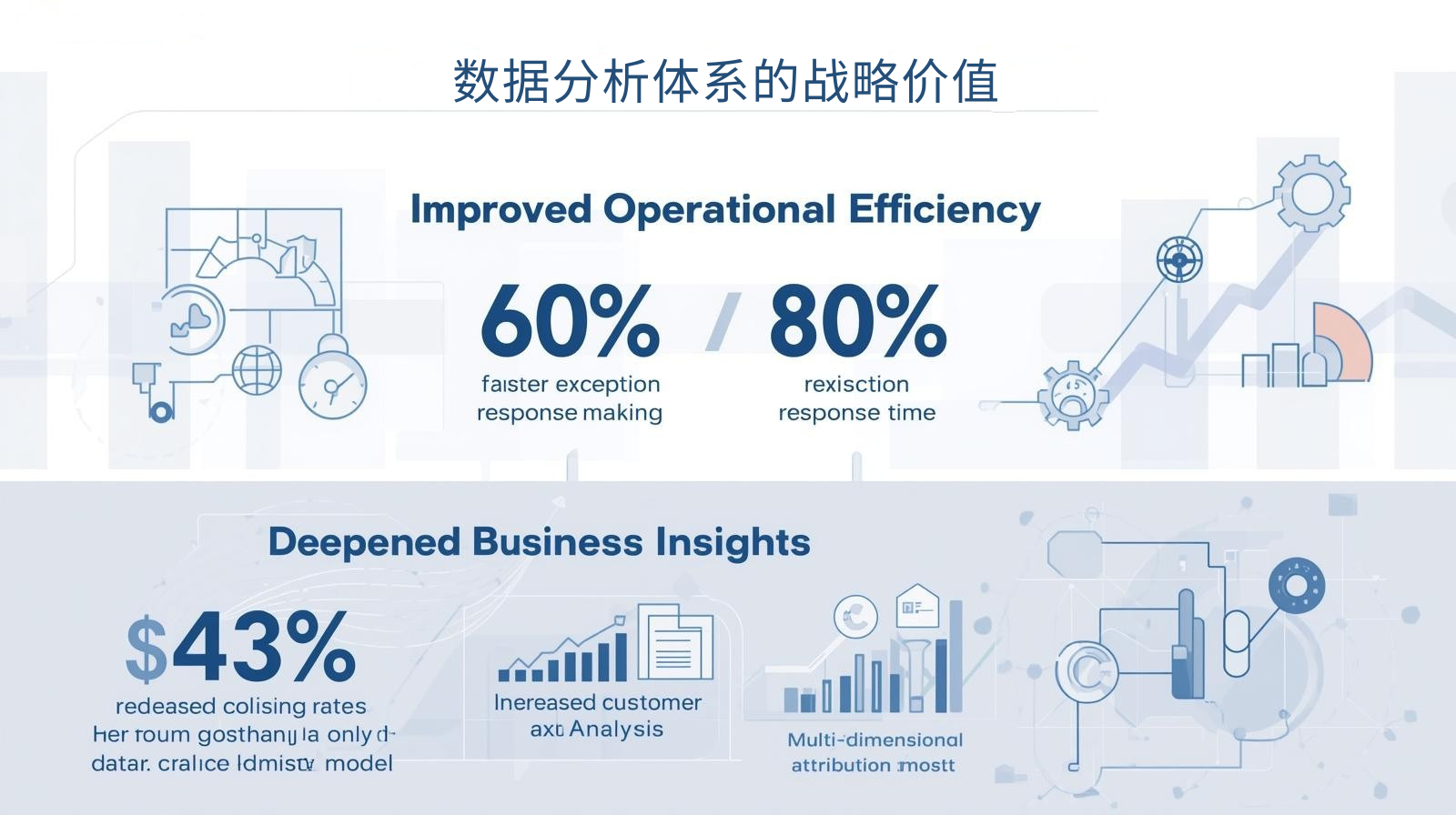 数据分析体系的战略价值