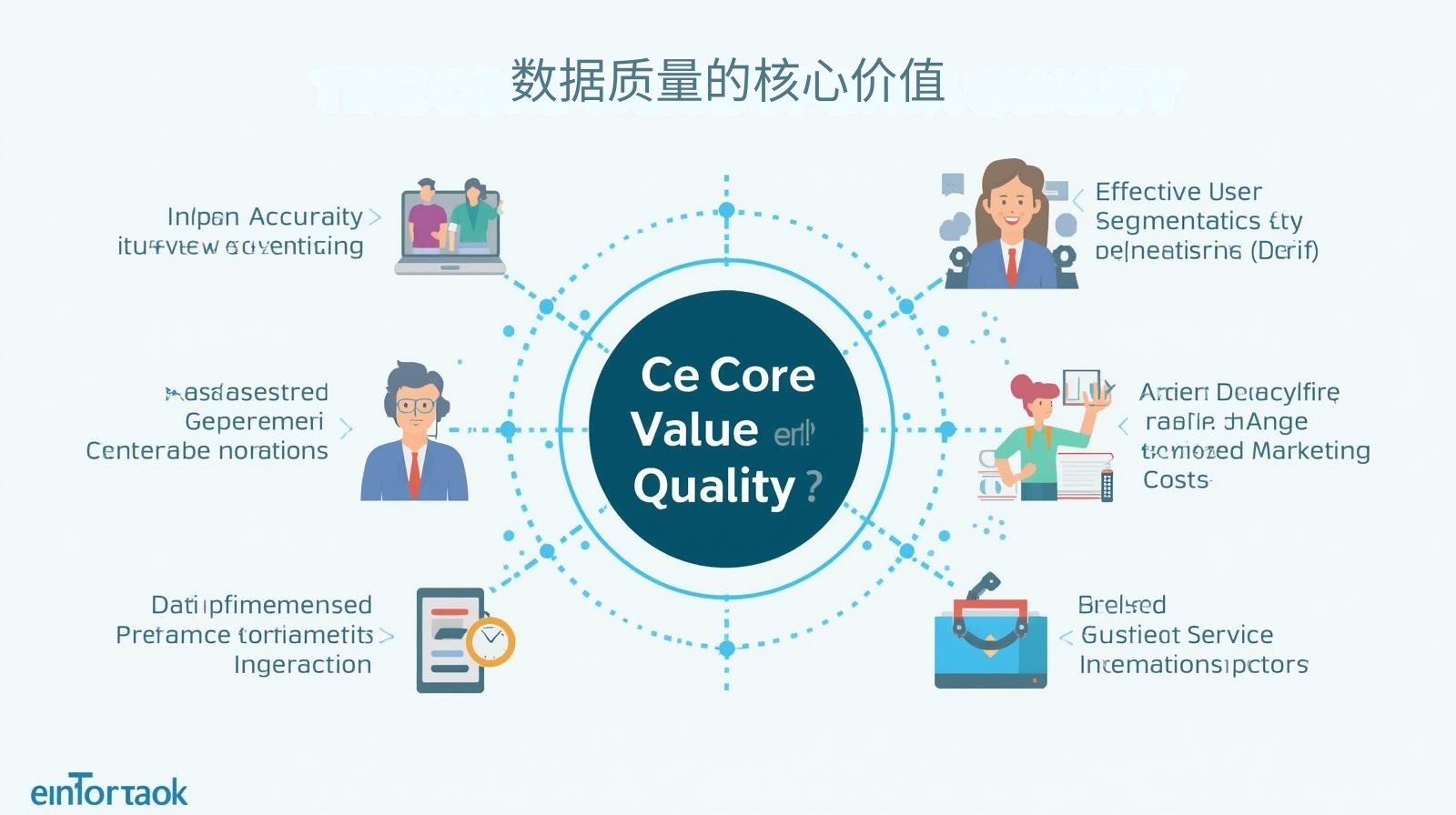 The core value of data quality