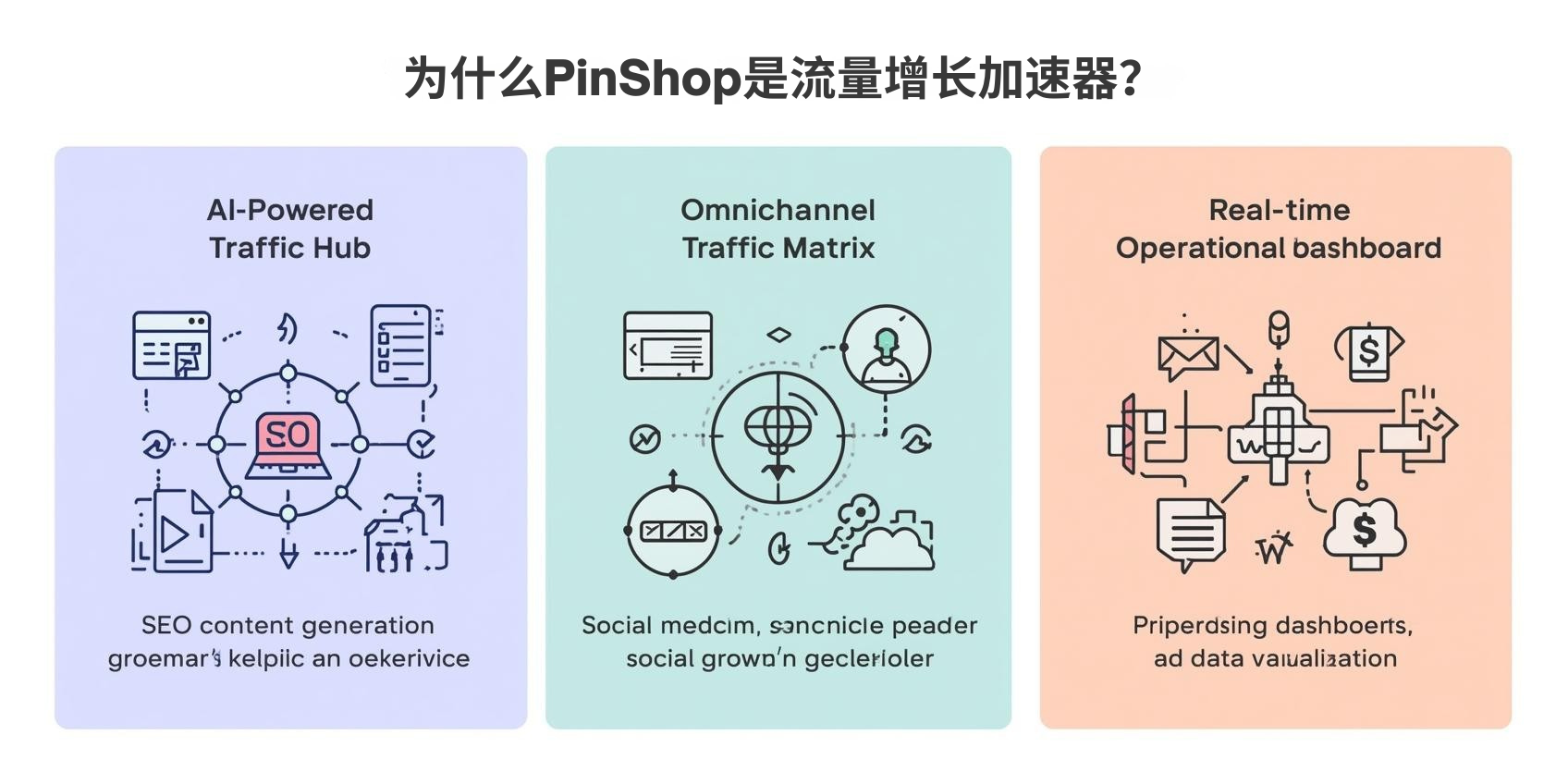 为什么PinShop是流量增长加速器？