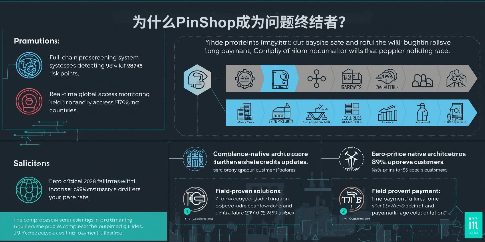 为什么PinShop成为问题终结者？