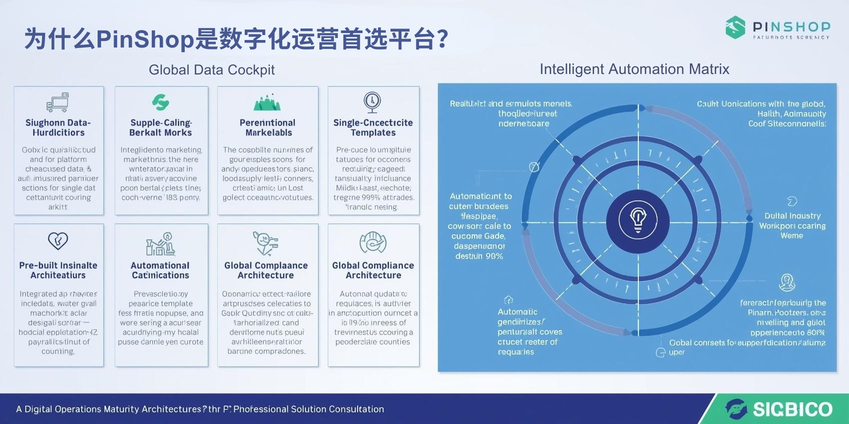 为什么PinShop是数字化运营首选平台？