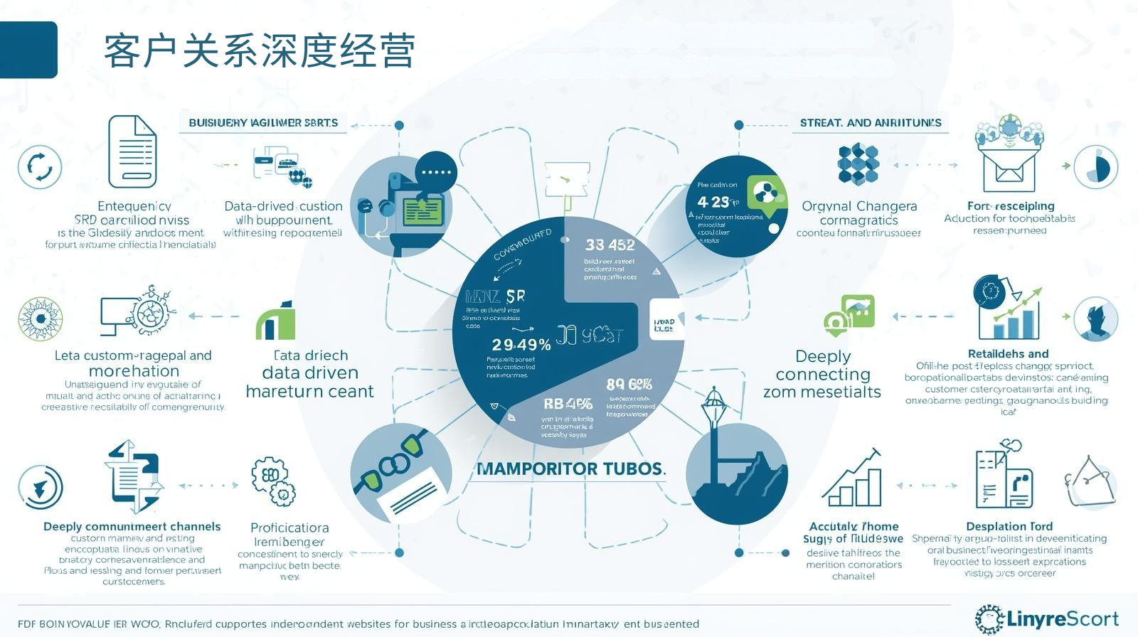 三、客户关系深度经营