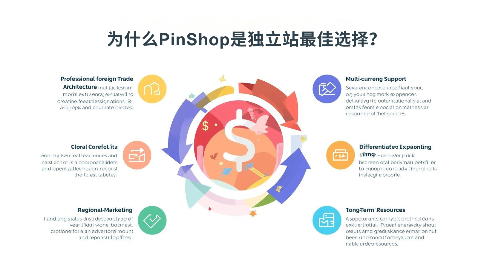 为什么PinShop是独立站最佳选择？