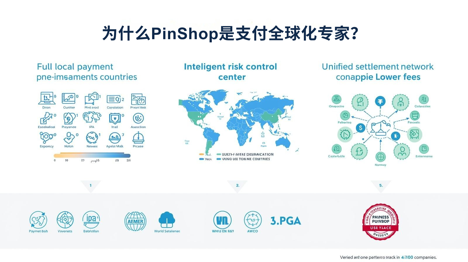 Почему PinShop является экспертом в области глобализации платежей?