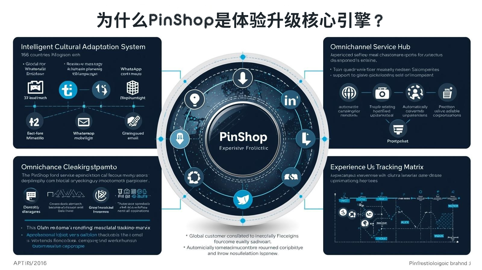 Почему PinShop является основным движком для улучшения опыта?