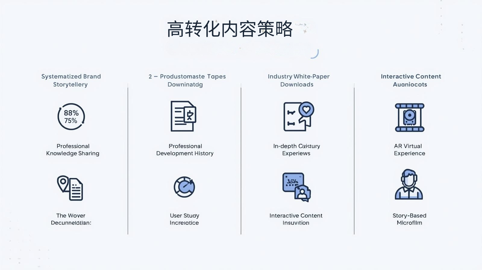 높은 전환율을 보이는 콘텐츠 전략