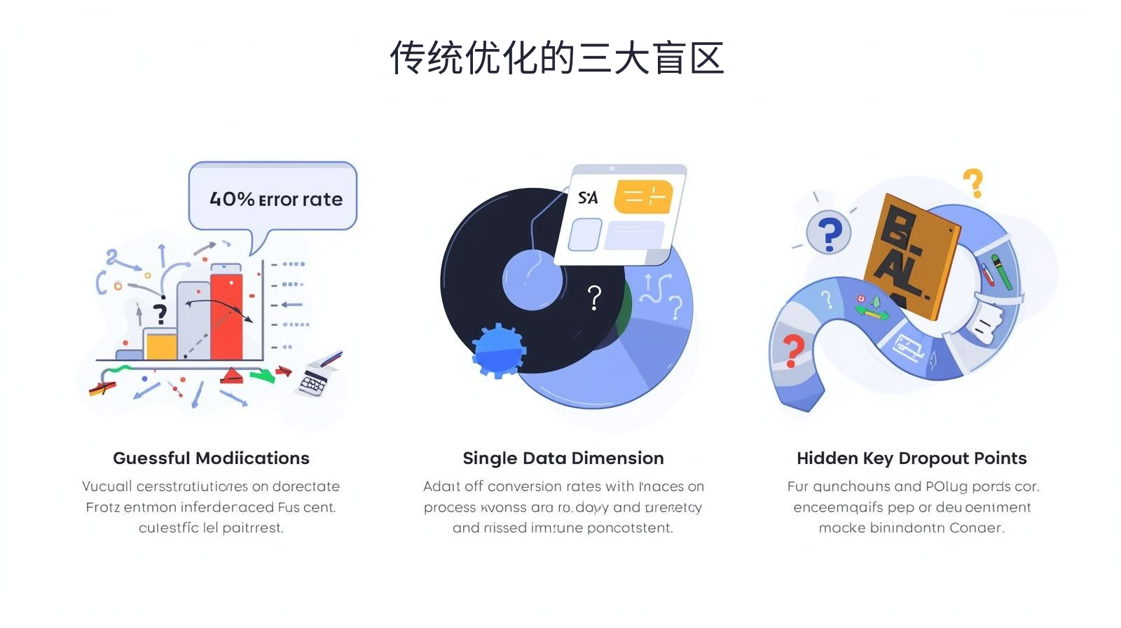 Three Blind Spots of Traditional Optimization