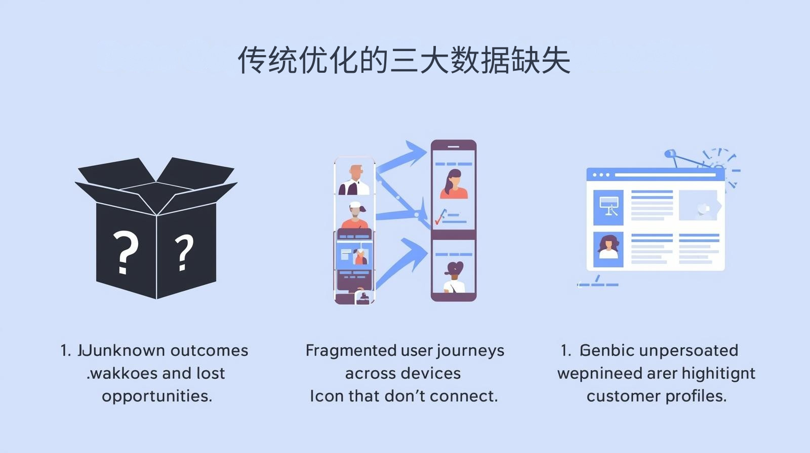Three major data gaps in traditional optimization