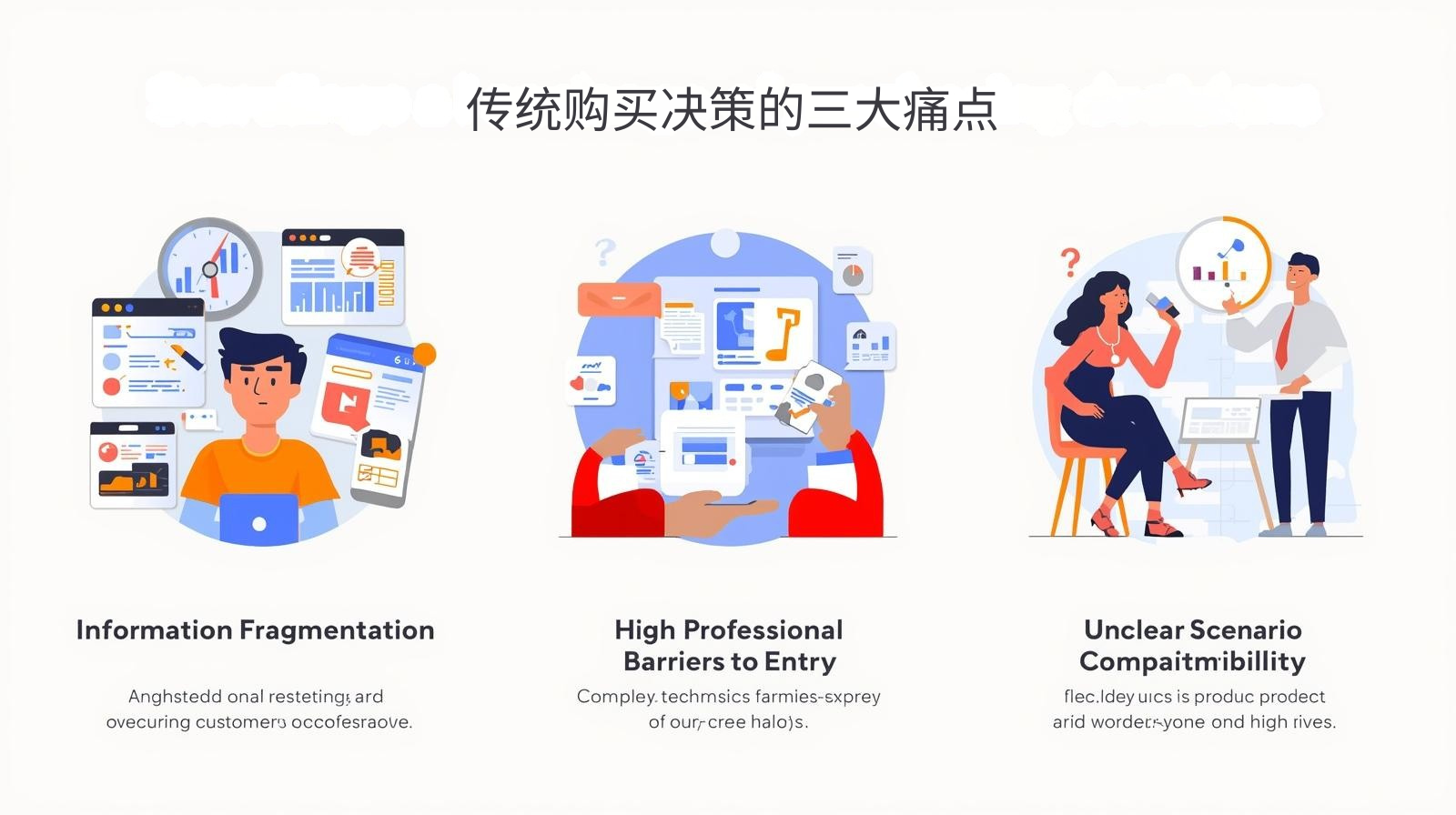 Three major pain points of traditional purchasing decisions