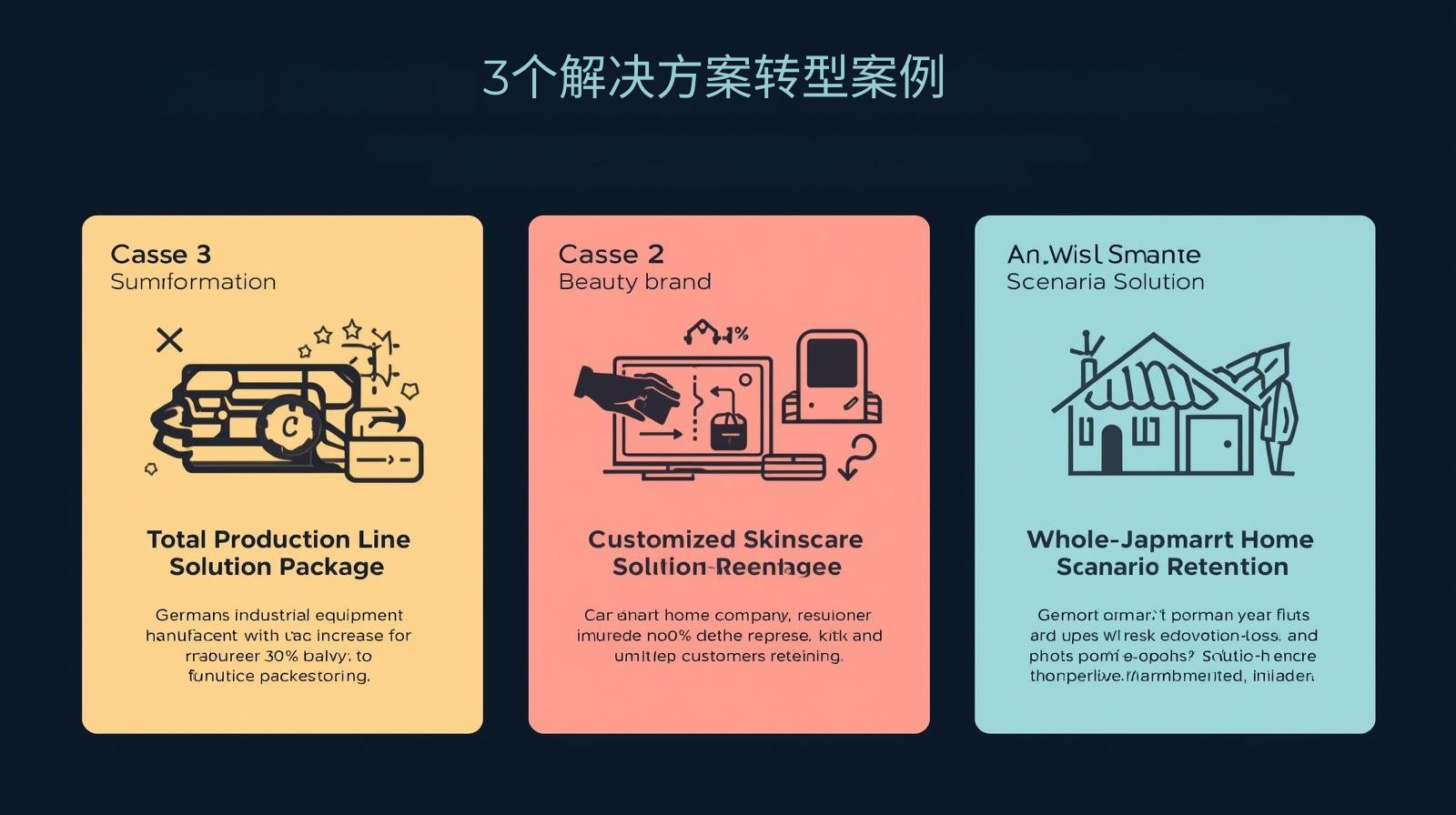 3 Solution Transformation Cases