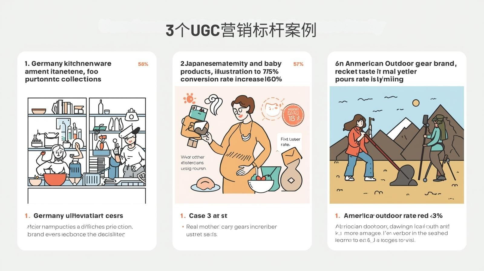 3 UGC Marketing Benchmark Case Studies