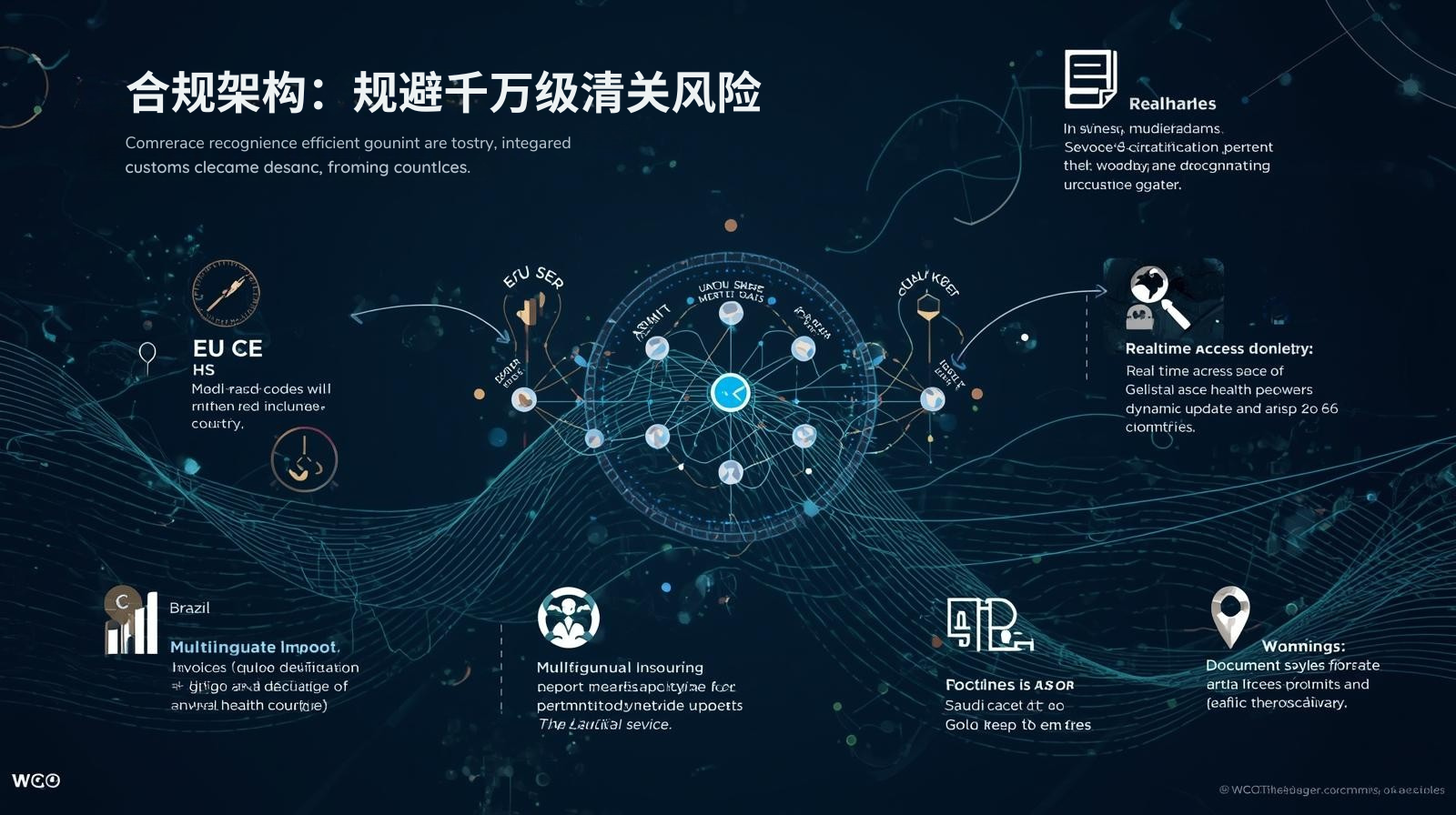 IV. Compliance Framework: Avoiding Customs Clearance Risks in the Thousands of Yuan Range