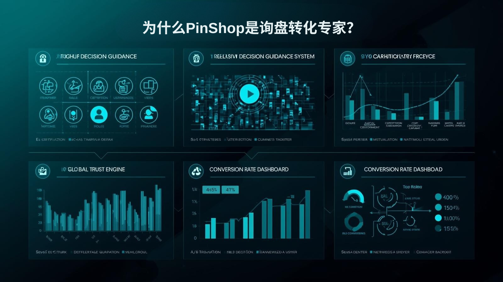 لماذا يعتبر PinShop خبيرًا في تحويل الاستفسارات؟