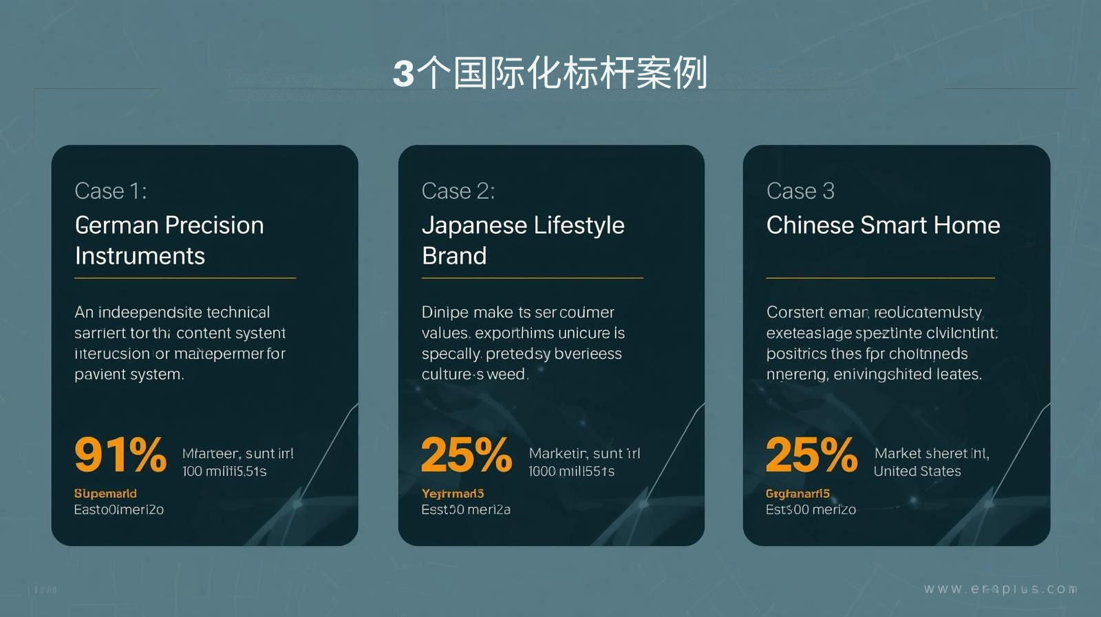 3个国际化标杆案例