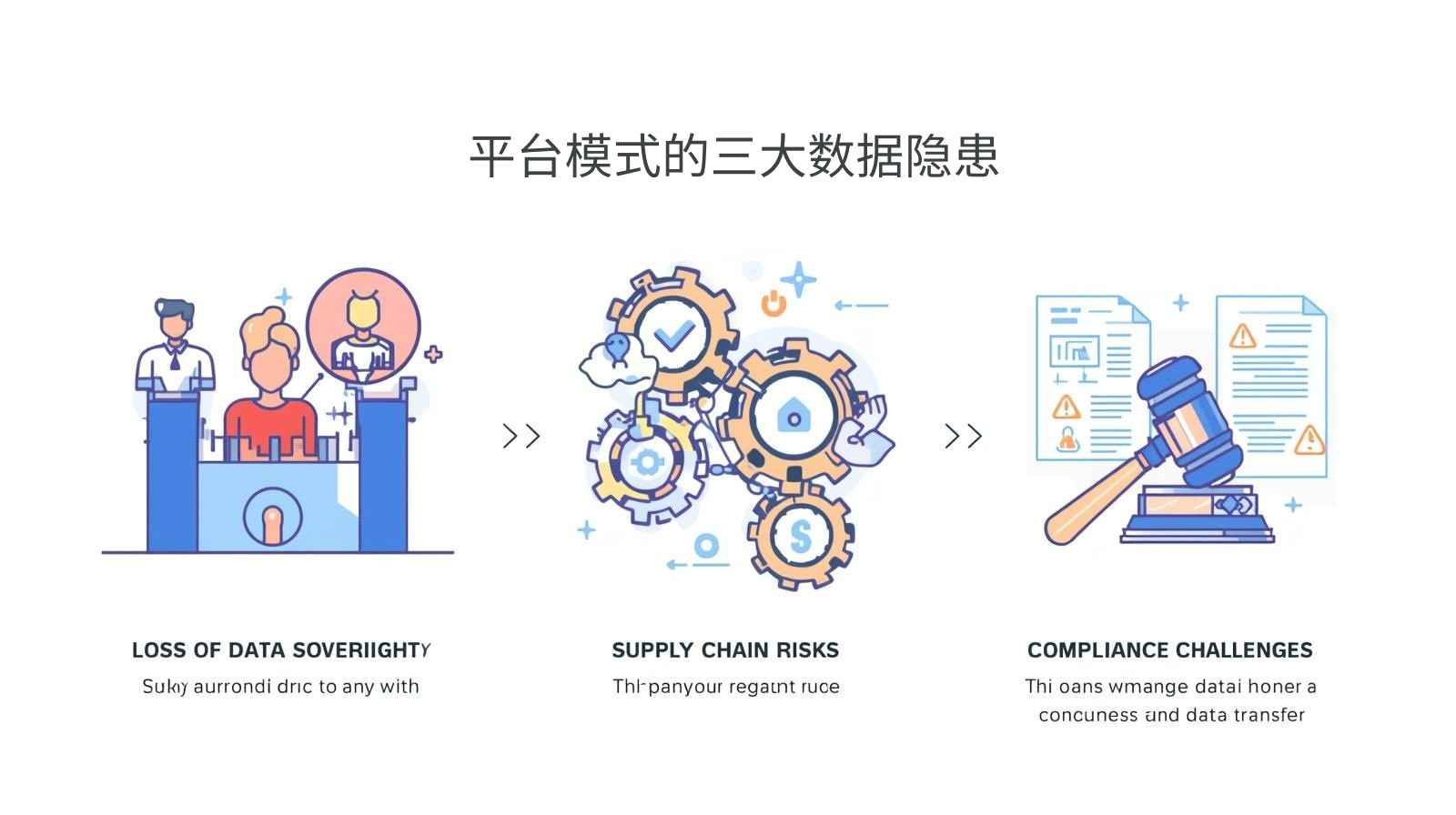 平台模式的三大数据隐患