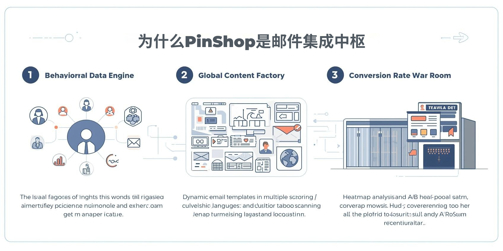 为什么PinShop是邮件集成中枢