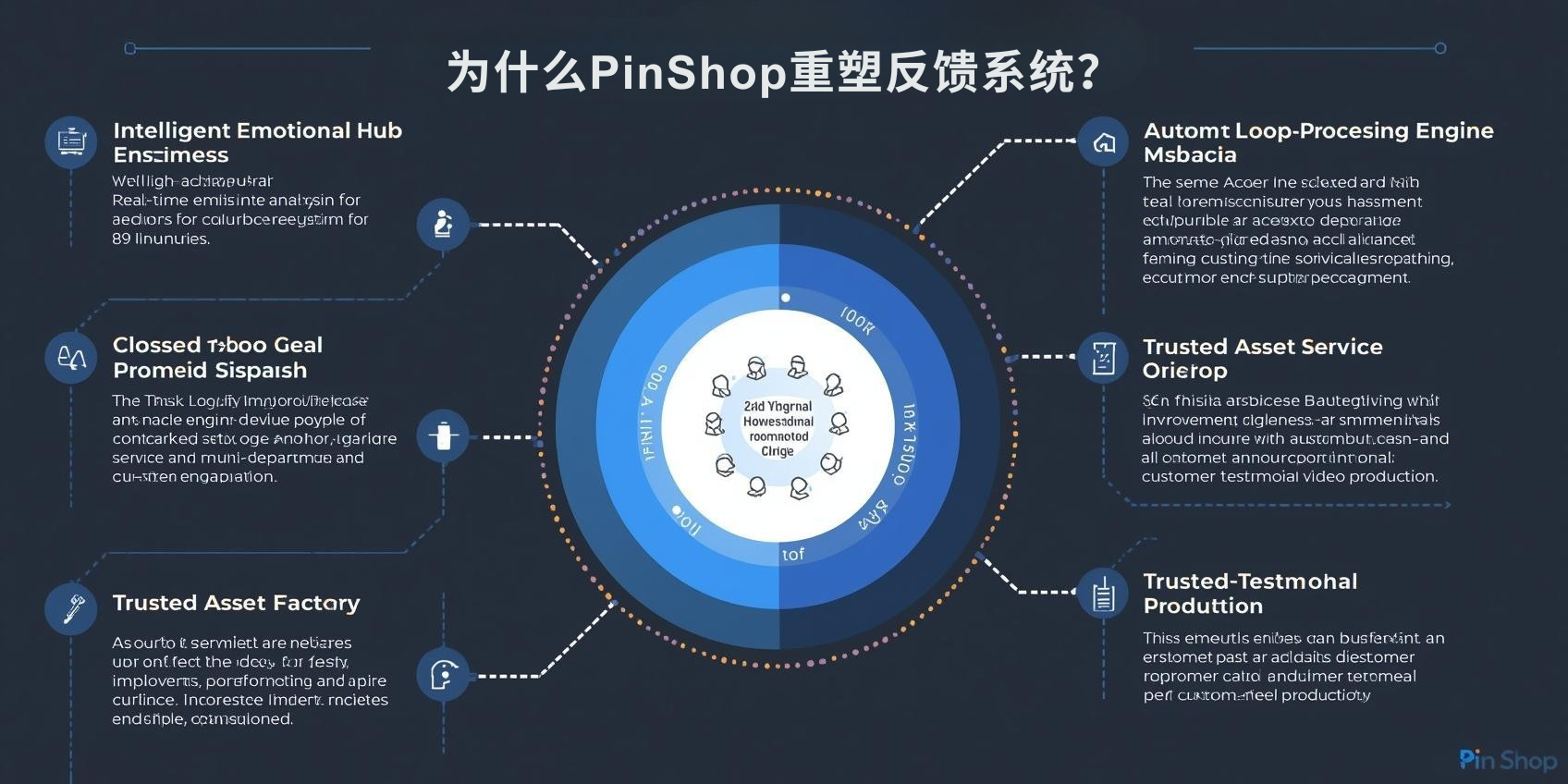 لماذا تقوم PinShop بإعادة اختراع نظام التعليقات؟