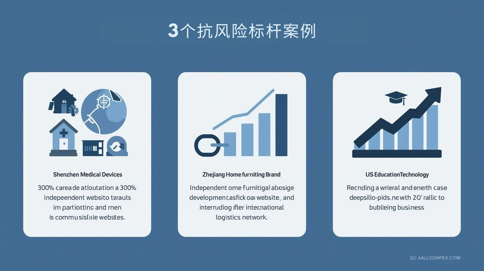 3个抗风险标杆案例
