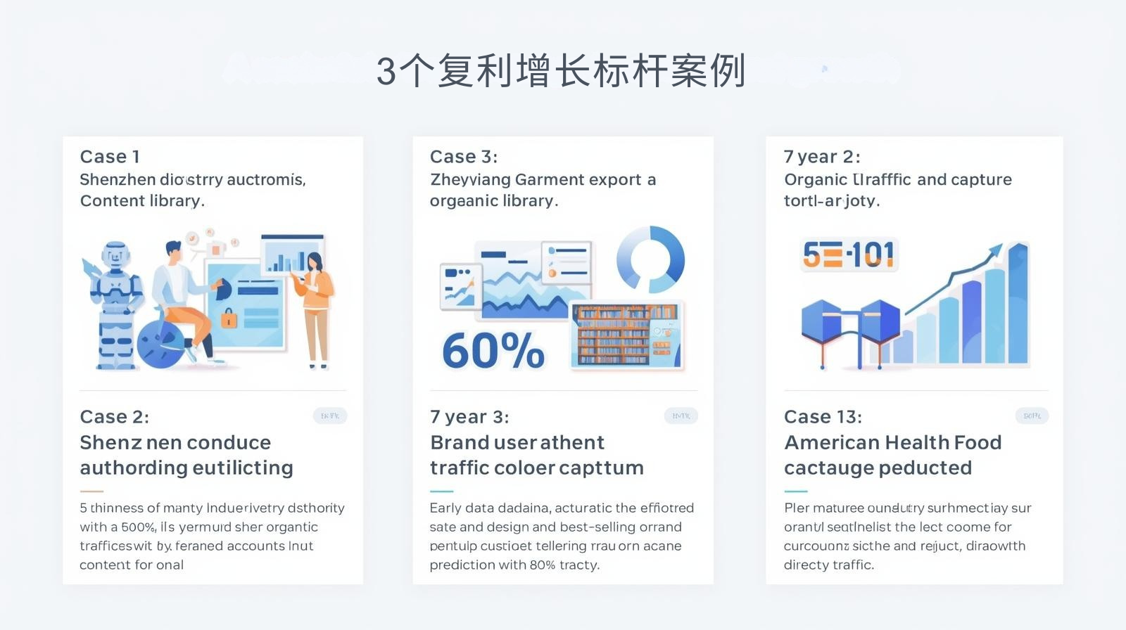 3 Benchmark Cases of Compound Interest Growth