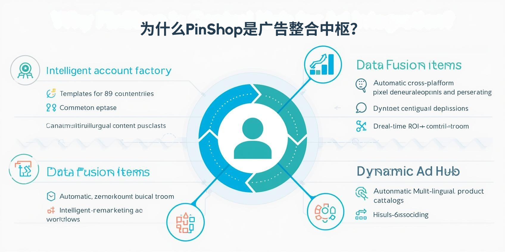 PinShop이 광고 통합의 중심 허브인 이유는 무엇입니까?