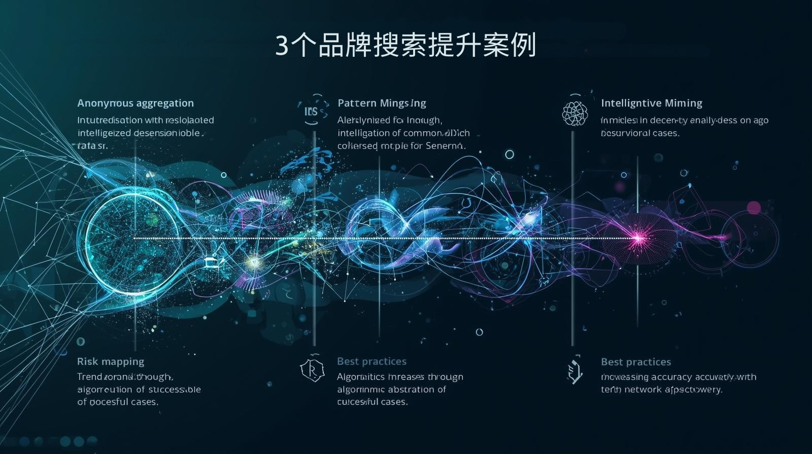 3个品牌搜索提升案例