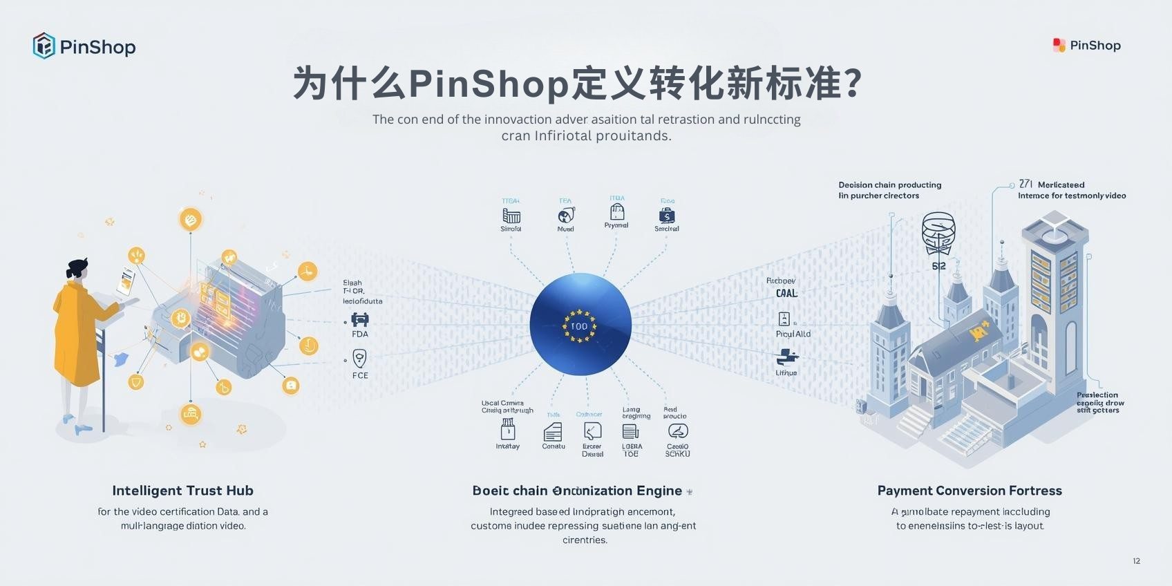 为什么PinShop定义转化新标准?
