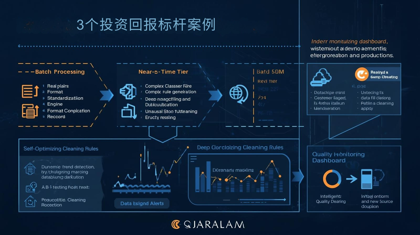 Tres casos de referencia de rentabilidad de inversiones