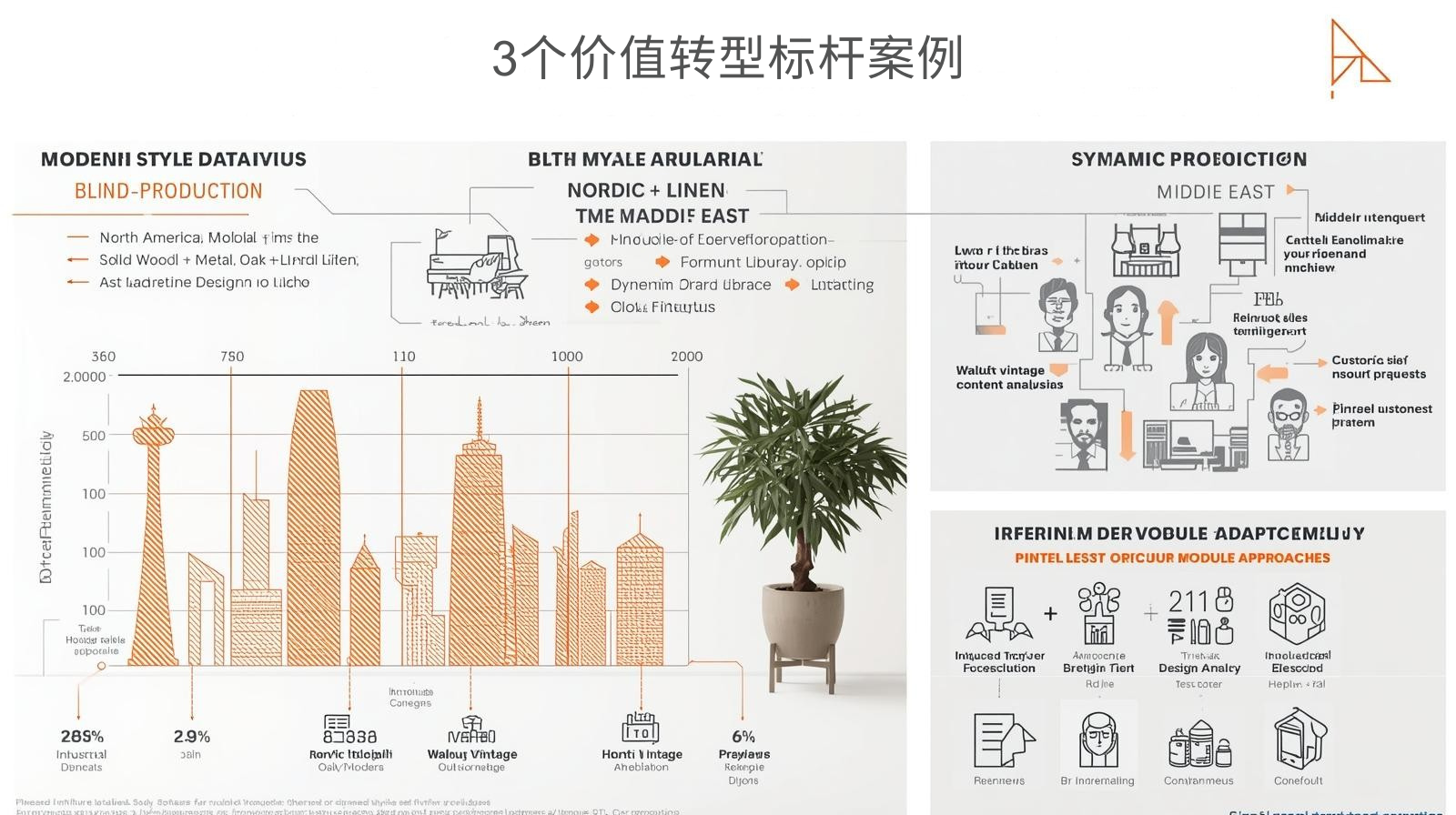 3个价值转型标杆案例