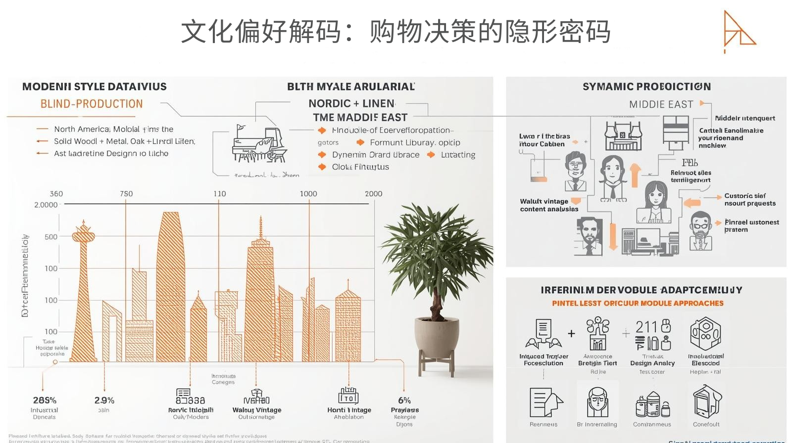 Decoding Cultural Preferences: The Hidden Code of Shopping Decisions