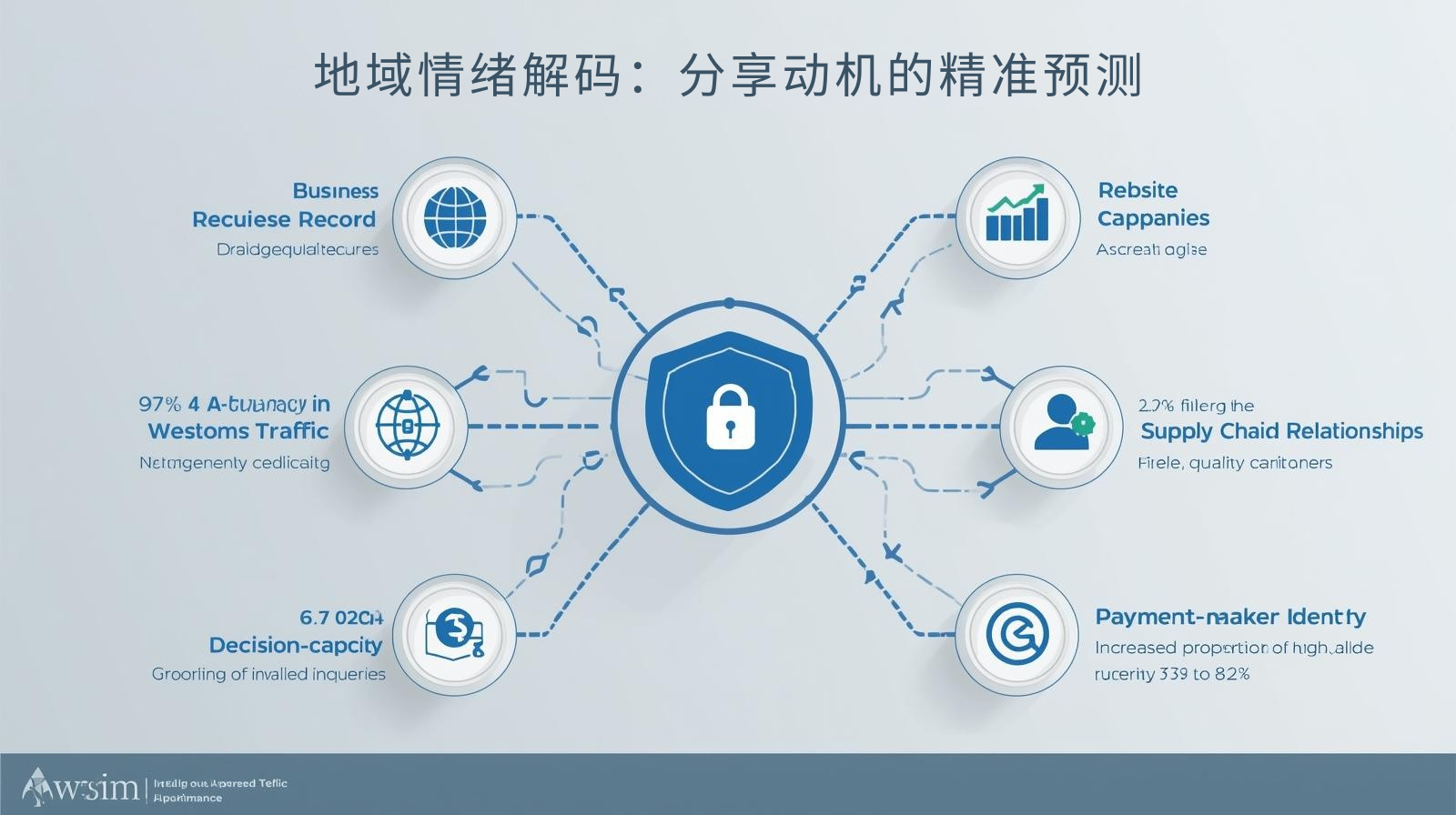 Descifrando el sentimiento regional: Predicción precisa de la motivación para compartir