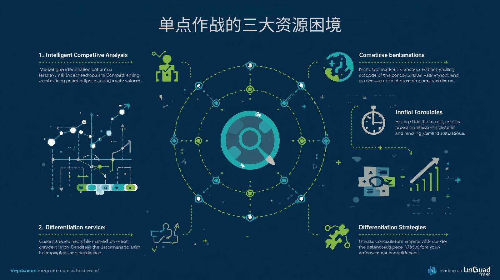 単一拠点運用における3つの主要なリソースジレンマ