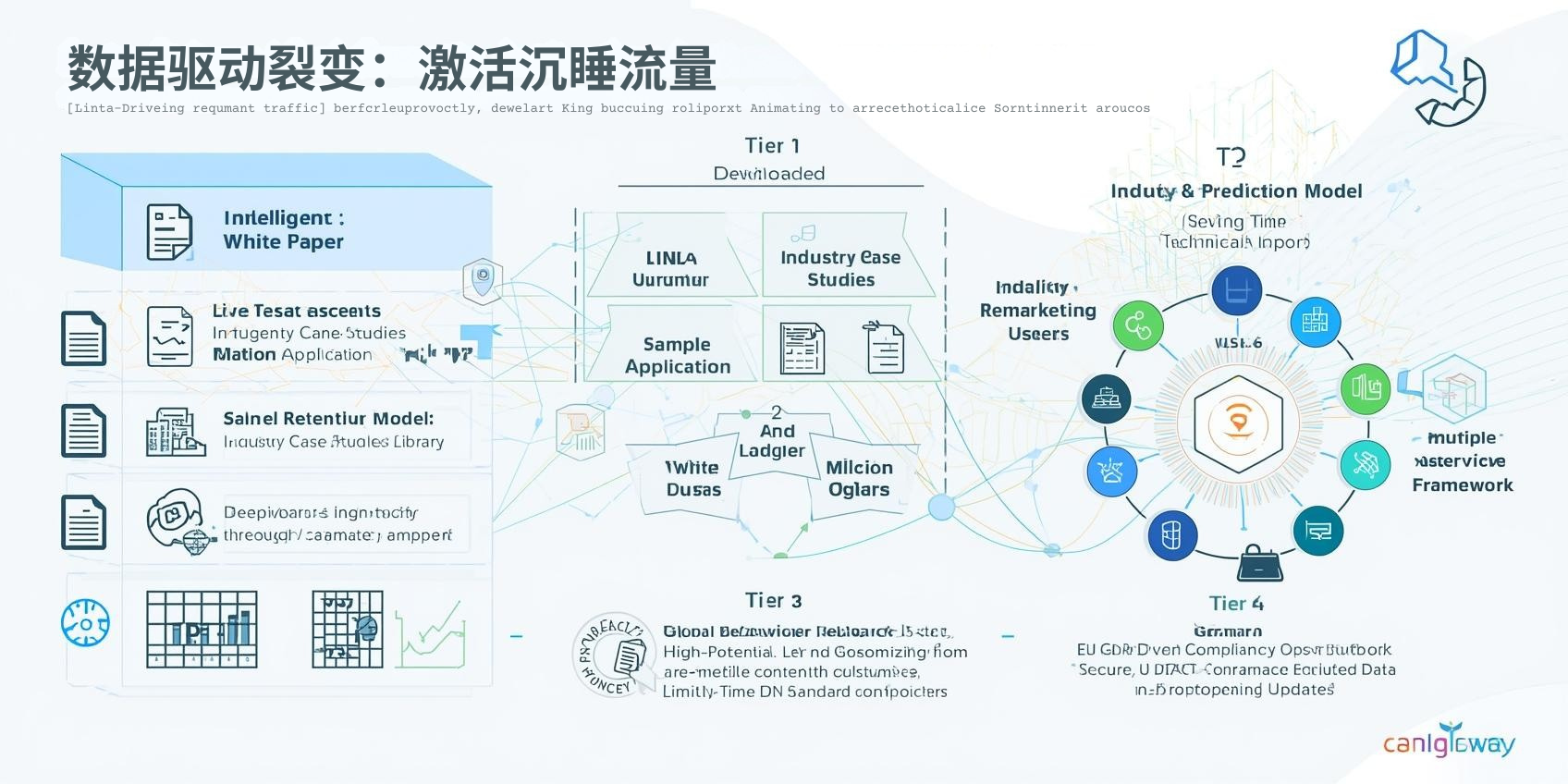 IV. Crecimiento viral impulsado por datos: Activación del tráfico latente