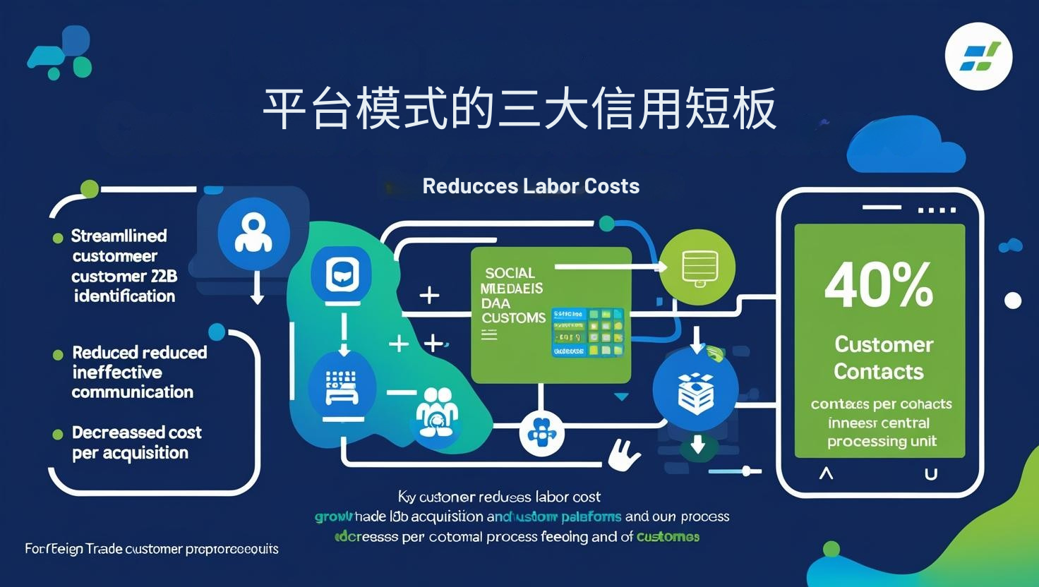 Three major credit shortcomings of the platform model