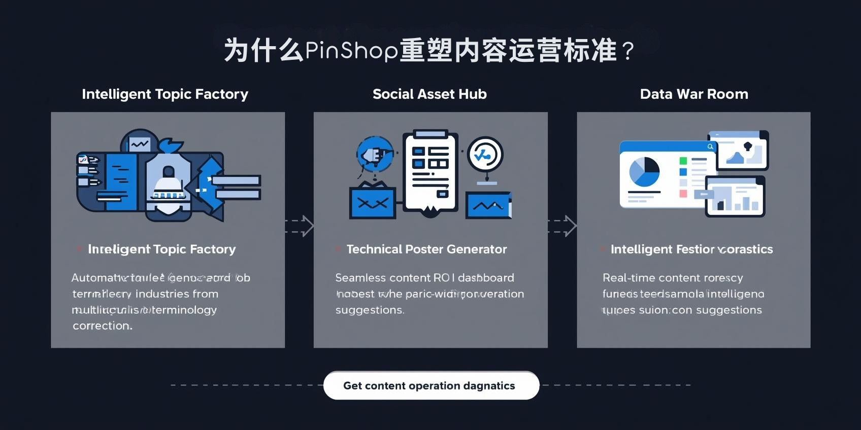 ¿Por qué PinShop está cambiando los estándares de operación de contenido?