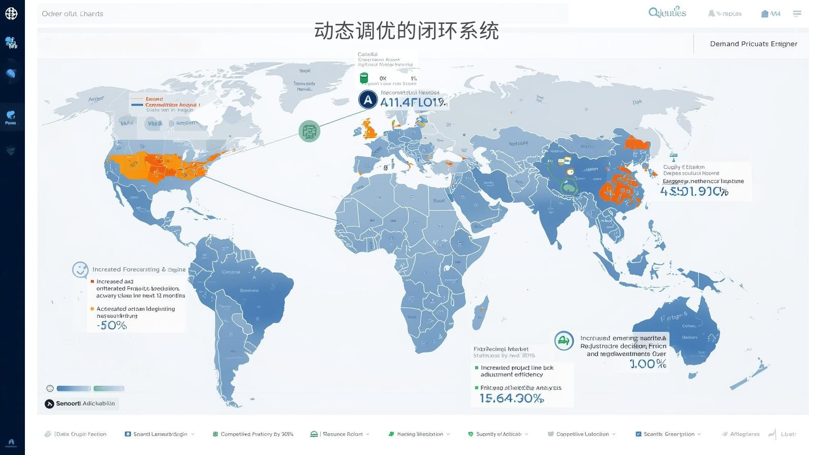 Sistema de bucle cerrado optimizado dinámicamente