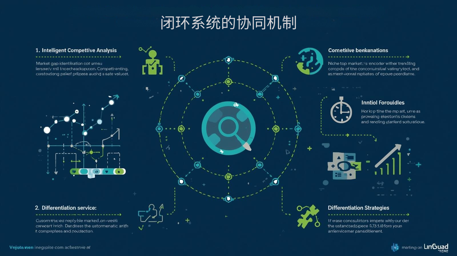 Mecanismo de coordinación de un sistema de bucle cerrado
