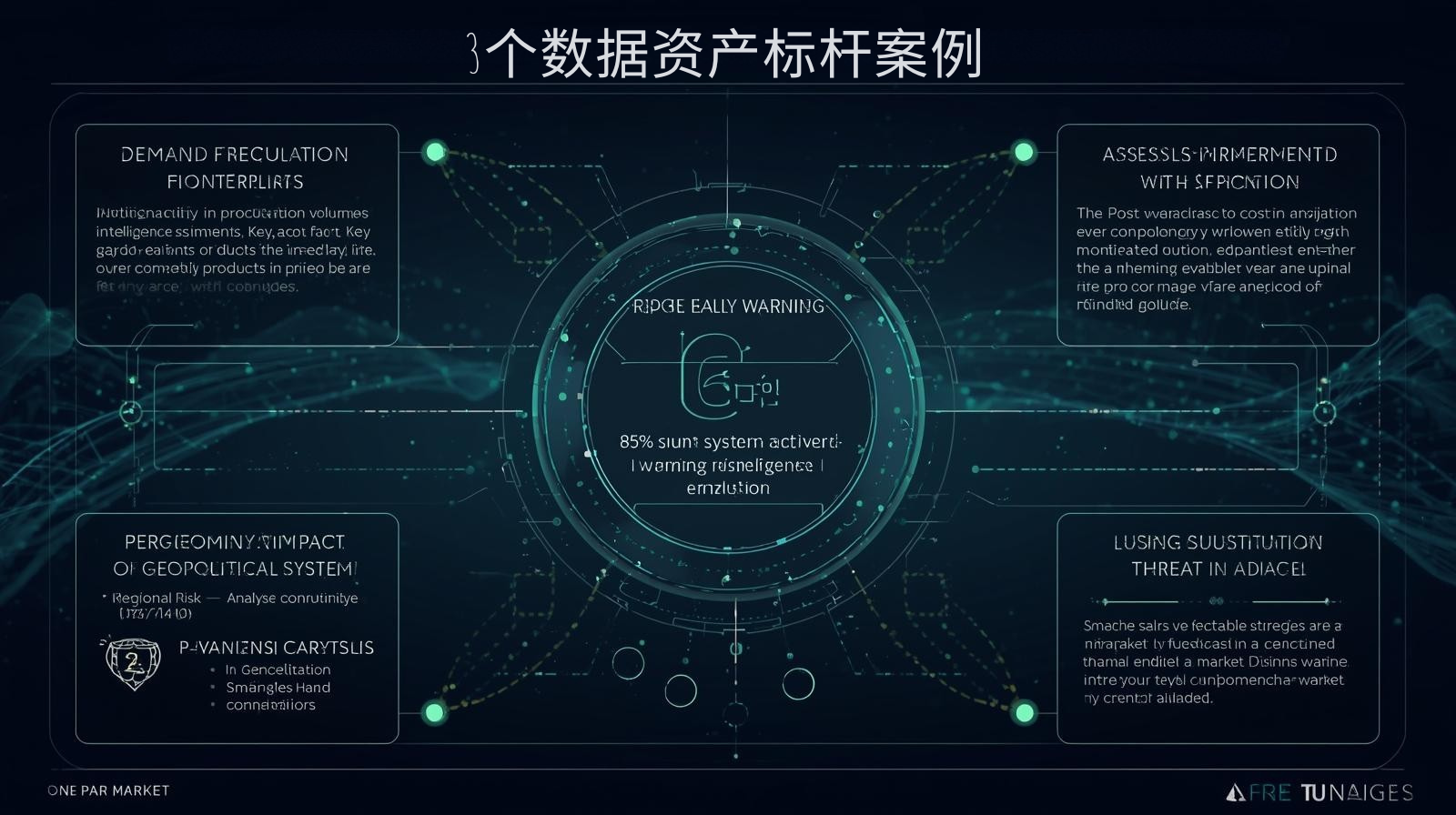 ثلاث حالات مرجعية لأصول البيانات