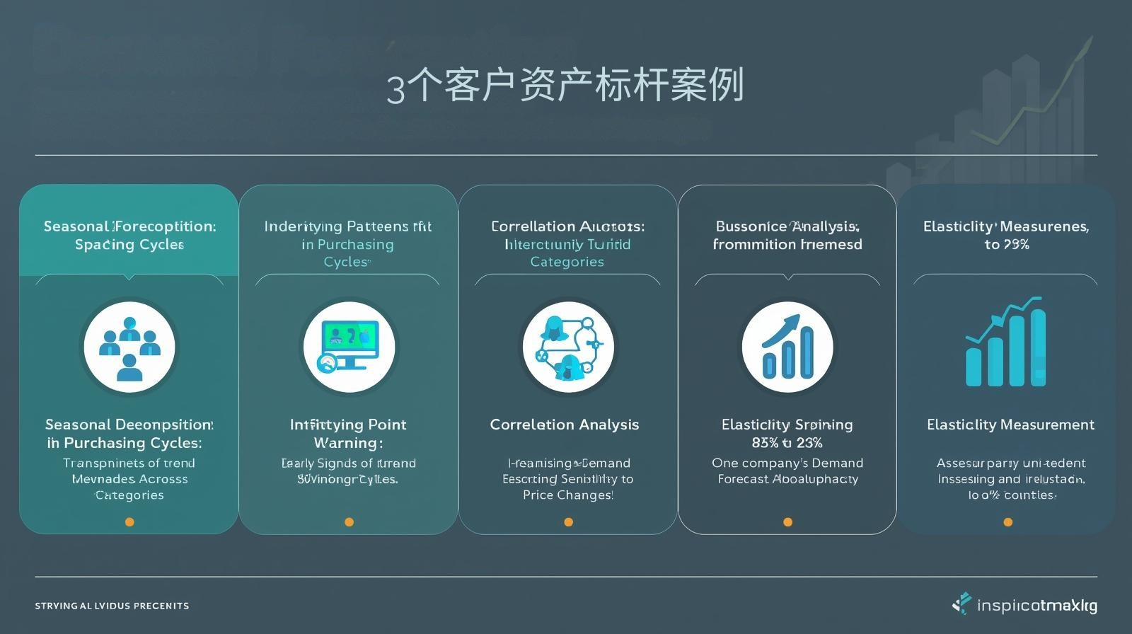 3 حالات مرجعية لأصول العملاء