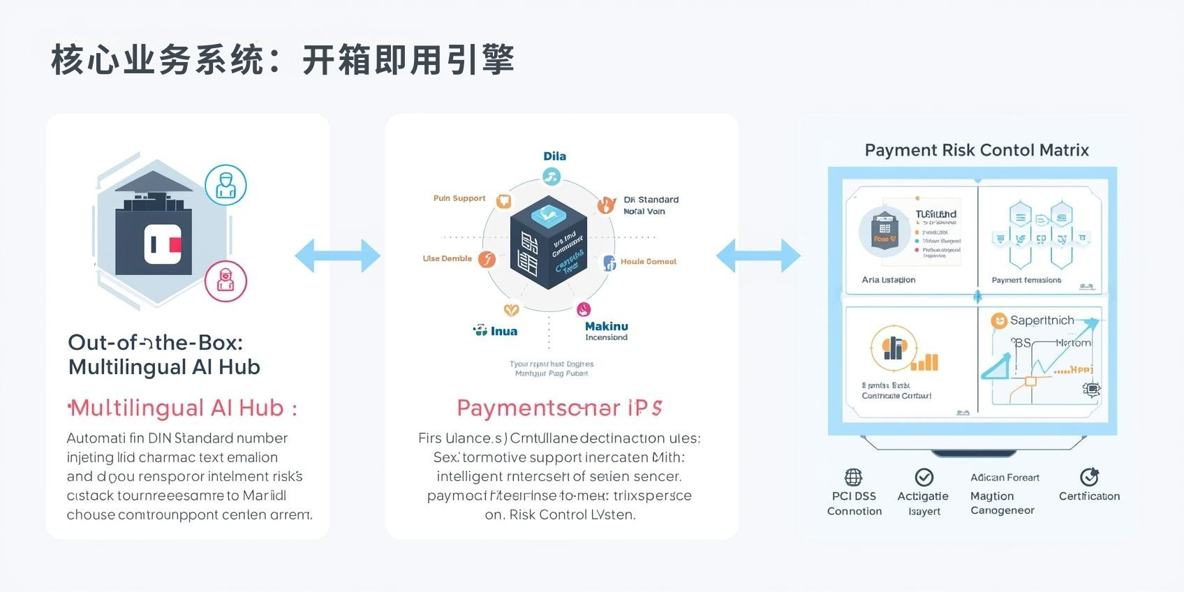II. أنظمة الأعمال الأساسية: محرك جاهز للاستخدام
