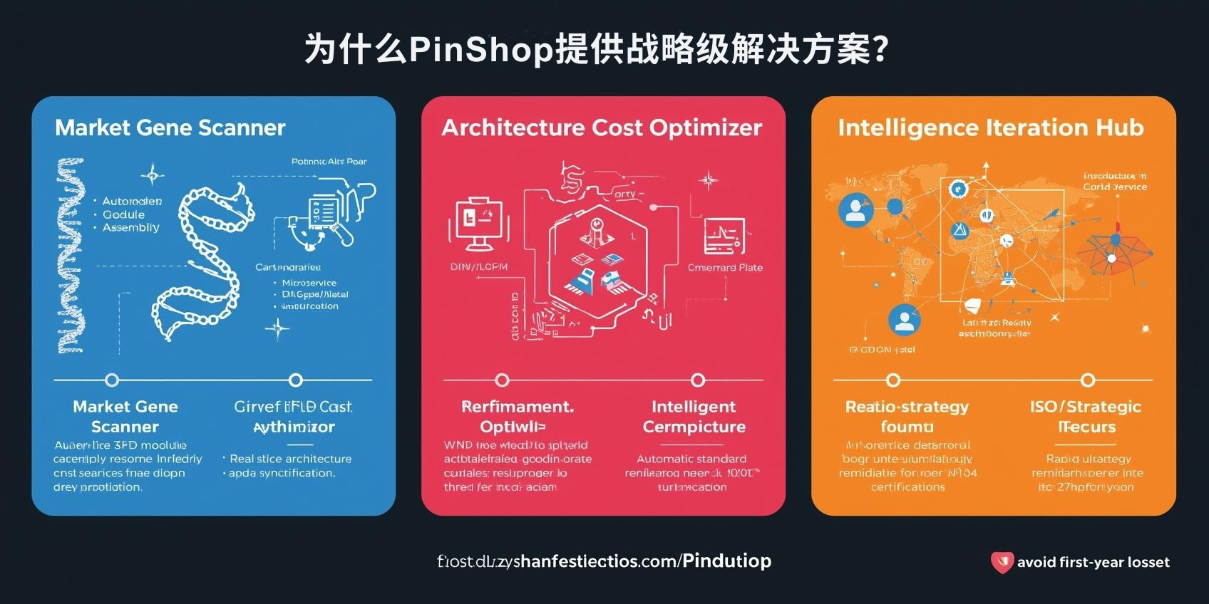 لماذا تقدم PinShop حلولاً استراتيجية؟