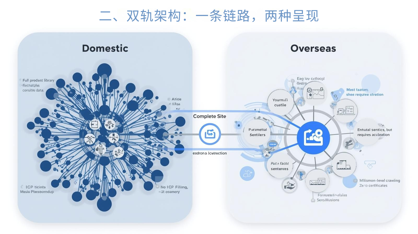 II. هندسة المسار المزدوج: رابط واحد، عرضان تقديميان