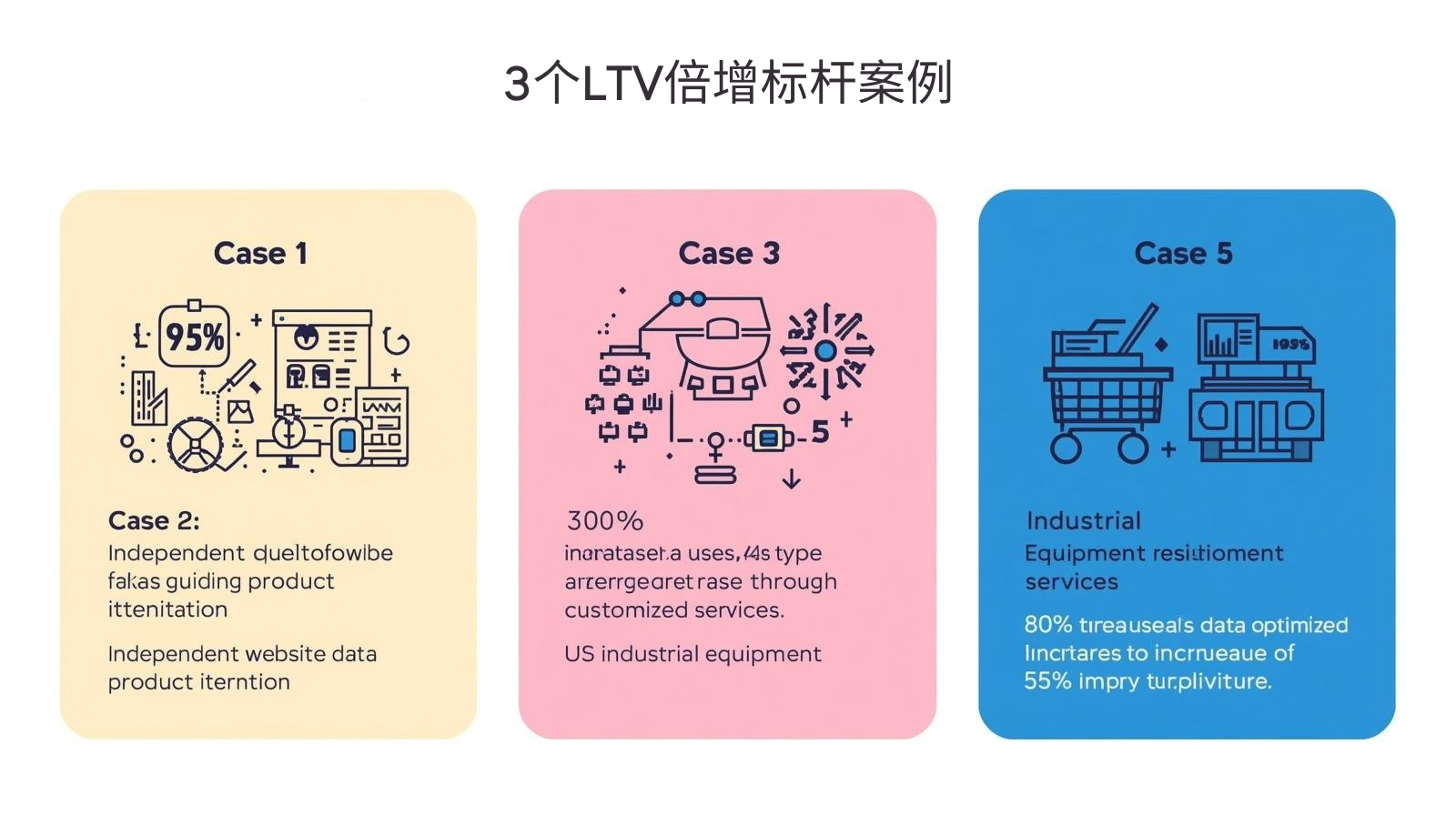LTV倍増の3つのベンチマークケース
