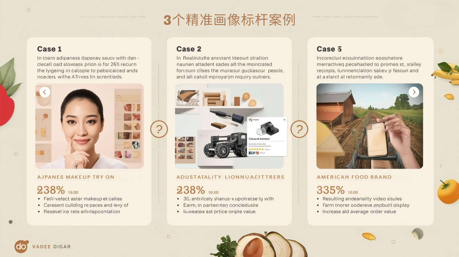 精密プロファイリングの3つのベンチマークケース