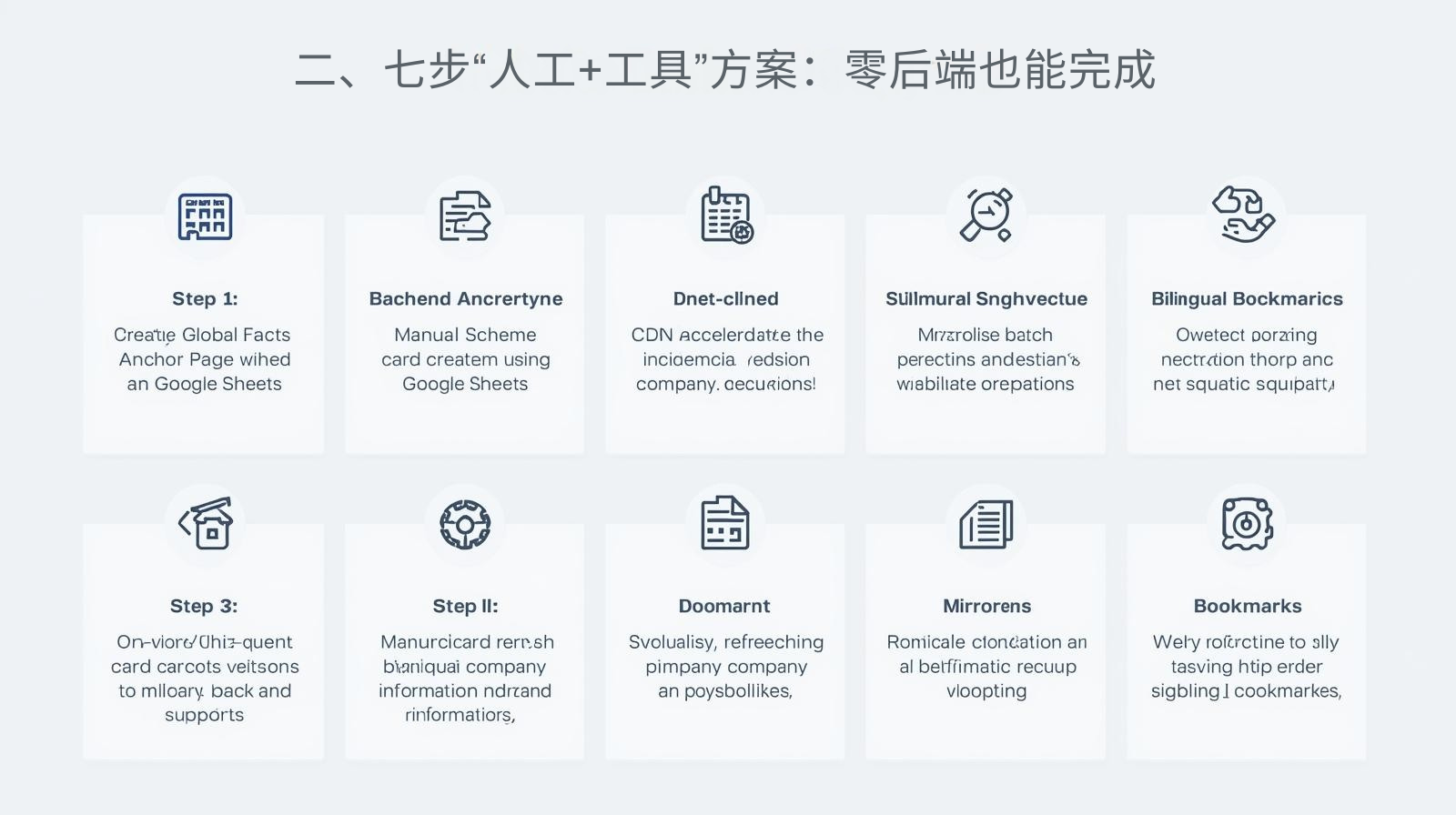 II. حل "يدوي + أداة" من سبع خطوات: يمكن إكماله حتى بدون واجهة خلفية.