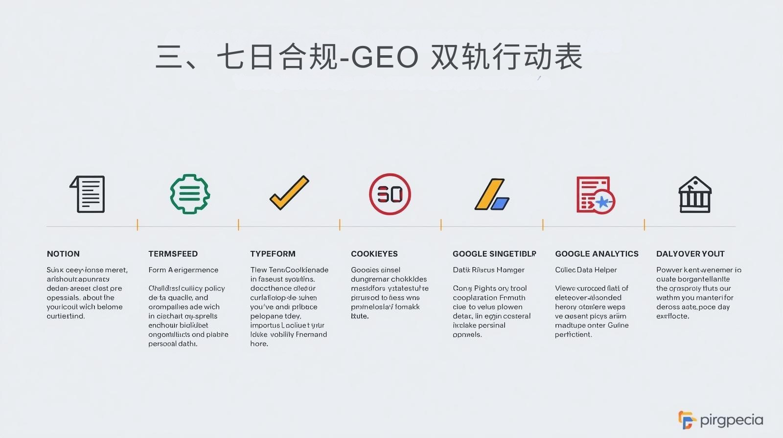 ثالثًا: الامتثال لمدة سبعة أيام - خطة عمل GEO ثنائية المسار