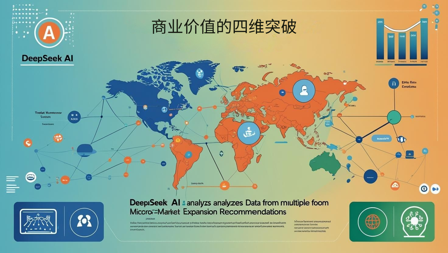 商业价值的四维突破