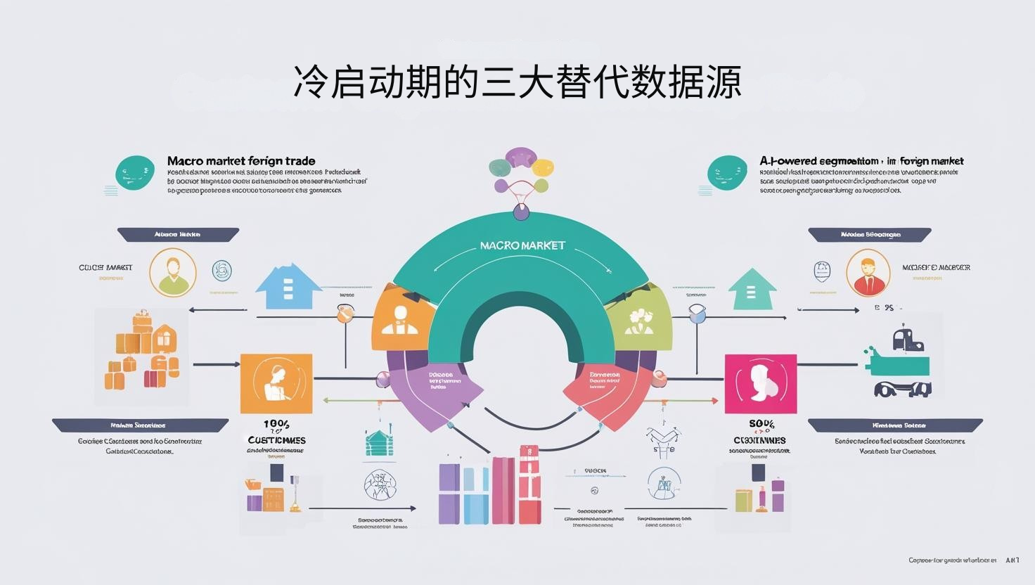 冷启动期的三大替代数据源