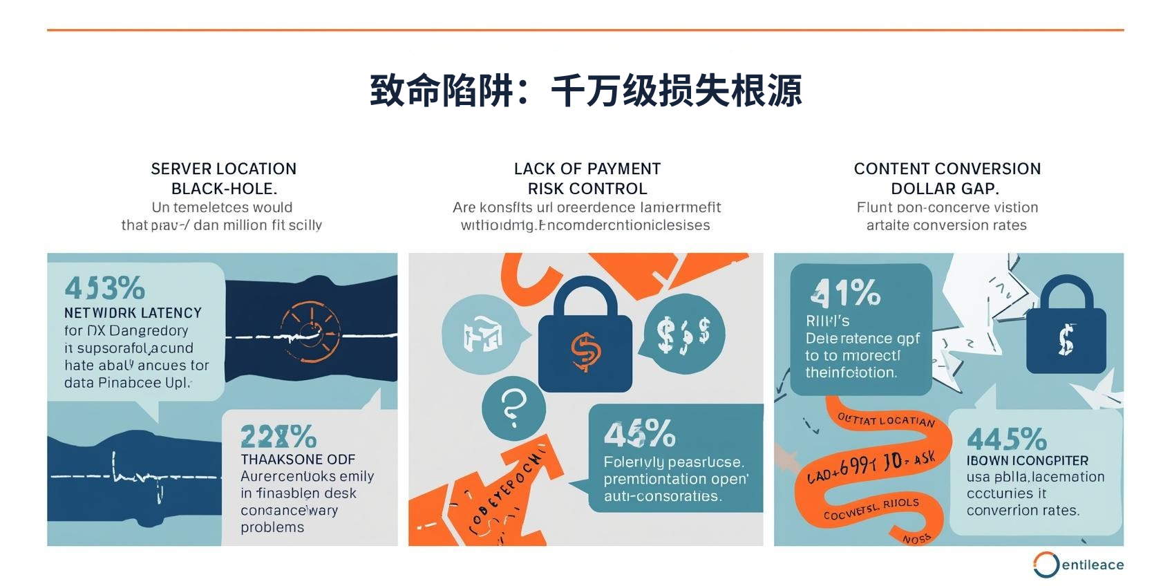 五、致命陷阱：千万级损失根源